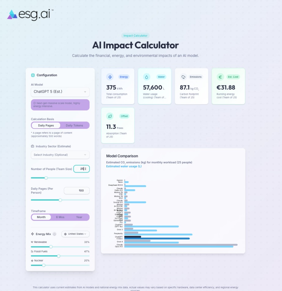 AI impact calculator dashboard showing estimated energy use, water consumption, carbon emissions, and cost for ChatGPT-5 across a 25-person team